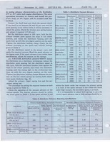 1954 Ford Service Bulletins 2 078.jpg
